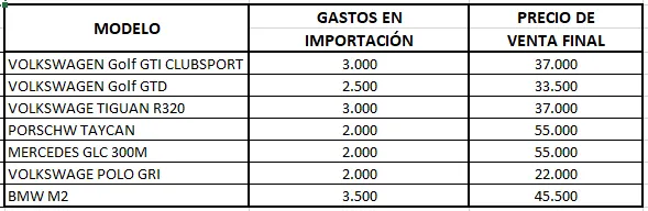 tabla precios gastos de importacion de coches alemania